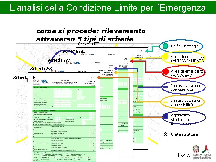 L’analisi della Condizione Limite per l’Emergenza come si procede: rilevamento attraverso 5 tipi di