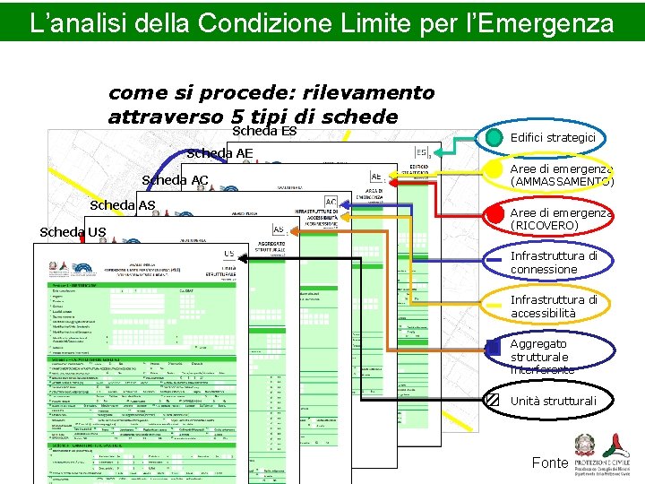 L’analisi della Condizione Limite per l’Emergenza come si procede: rilevamento attraverso 5 tipi di