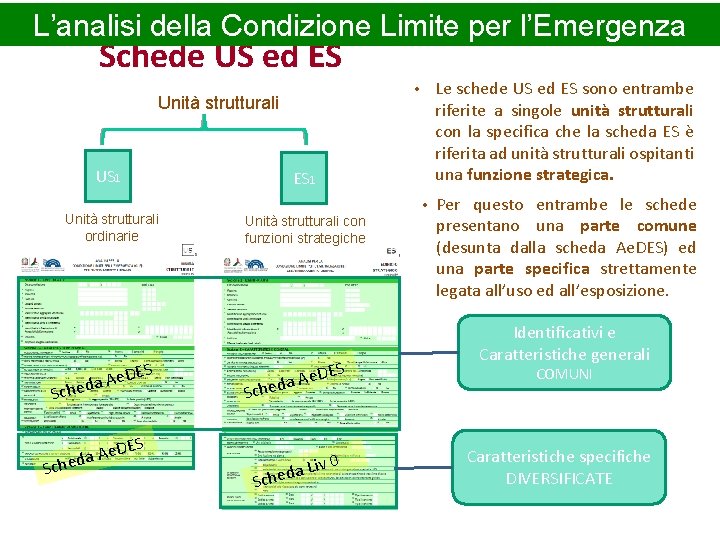 L’analisi della Condizione Limite per l’Emergenza Scheda US Schede US ed ES Unità strutturali