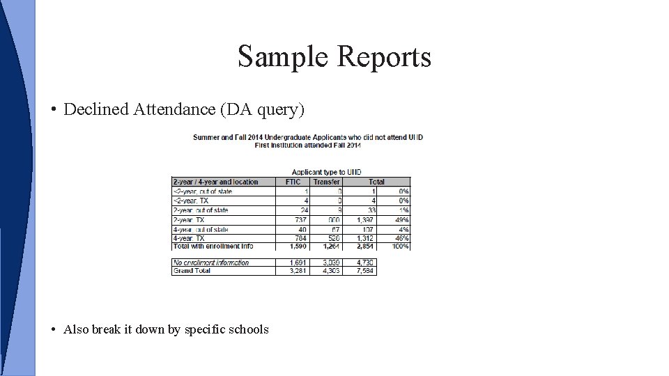 Sample Reports • Declined Attendance (DA query) • Also break it down by specific