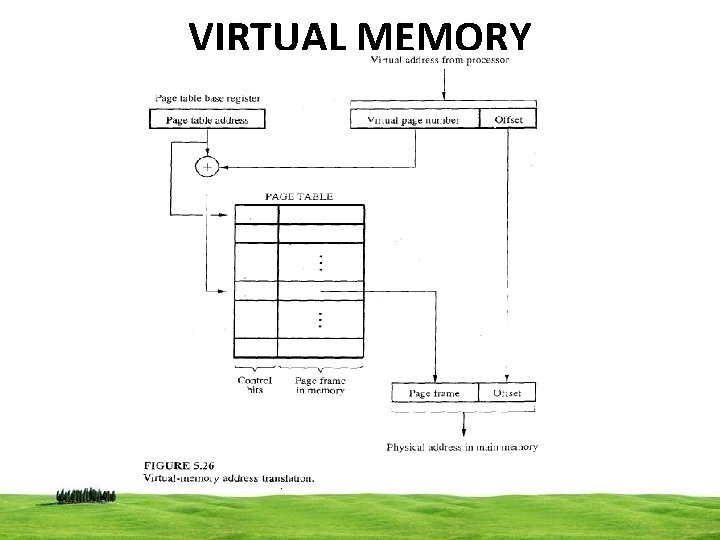 VIRTUAL MEMORY 