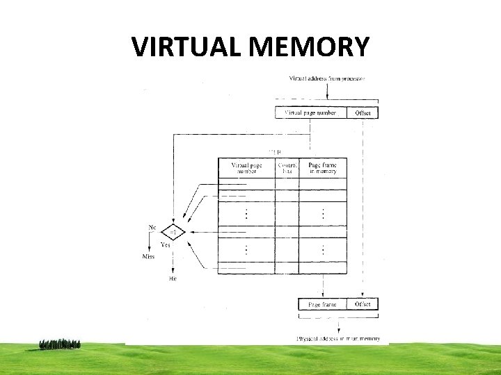 VIRTUAL MEMORY 