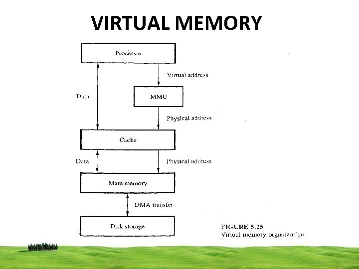VIRTUAL MEMORY 