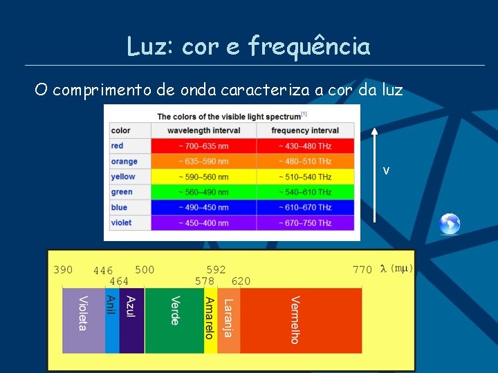 Luz: cor e frequência O comprimento de onda caracteriza a cor da luz v