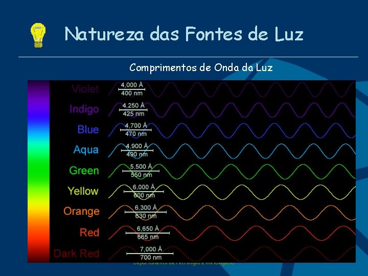 Natureza das Fontes de Luz Comprimentos de Onda da Luz Departamento de Petrologia e