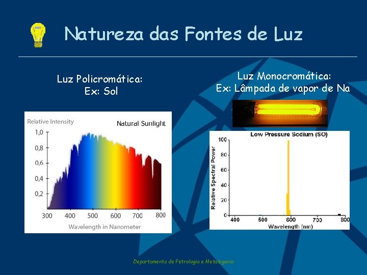 Natureza das Fontes de Luz Policromática: Ex: Sol Luz Monocromática: Ex: Lâmpada de vapor