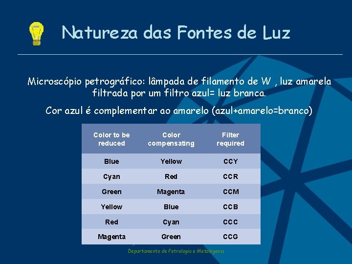 Natureza das Fontes de Luz Microscópio petrográfico: lâmpada de filamento de W , luz