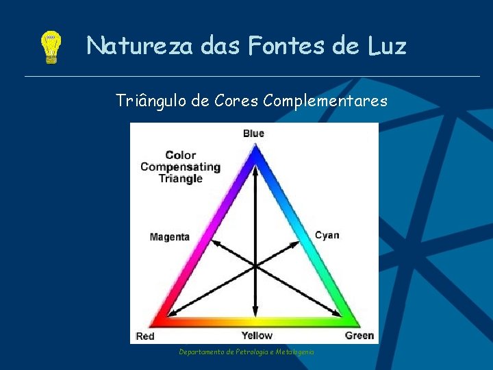 Natureza das Fontes de Luz Triângulo de Cores Complementares Departamento de Petrologia e Metalogenia