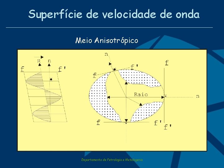 Superfície de velocidade de onda Meio Anisotrópico Departamento de Petrologia e Metalogenia 