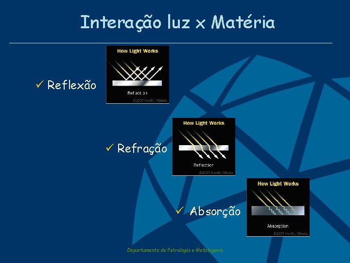 Interação luz x Matéria Reflexão Refração Absorção Departamento de Petrologia e Metalogenia 