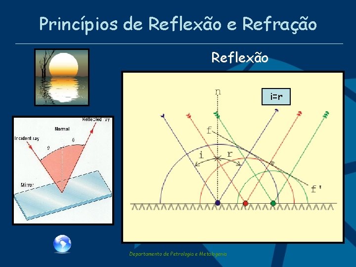 Princípios de Reflexão e Refração Reflexão i=r Departamento de Petrologia e Metalogenia 