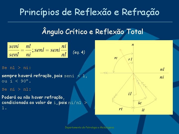 Princípios de Reflexão e Refração ngulo Crítico e Reflexão Total (eq. 4) Se nl