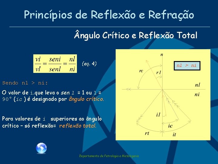 Princípios de Reflexão e Refração ngulo Crítico e Reflexão Total (eq. 4) Sendo nl