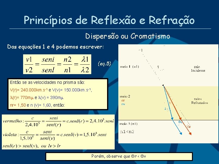 Princípios de Reflexão e Refração Dispersão ou Cromatismo Das equações 1 e 4 podemos