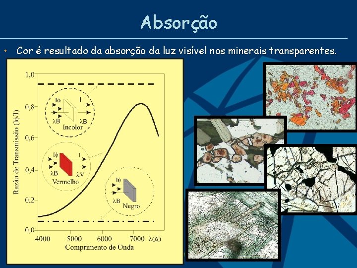 Absorção • Cor é resultado da absorção da luz visível nos minerais transparentes. Departamento