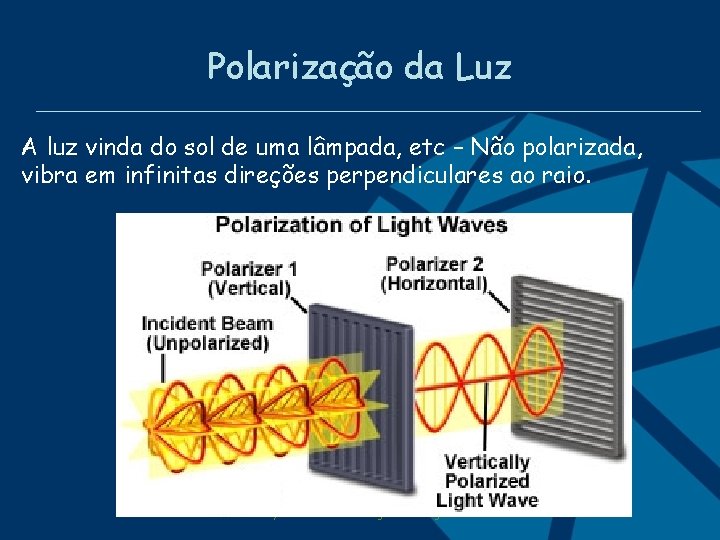 Polarização da Luz A luz vinda do sol de uma lâmpada, etc – Não