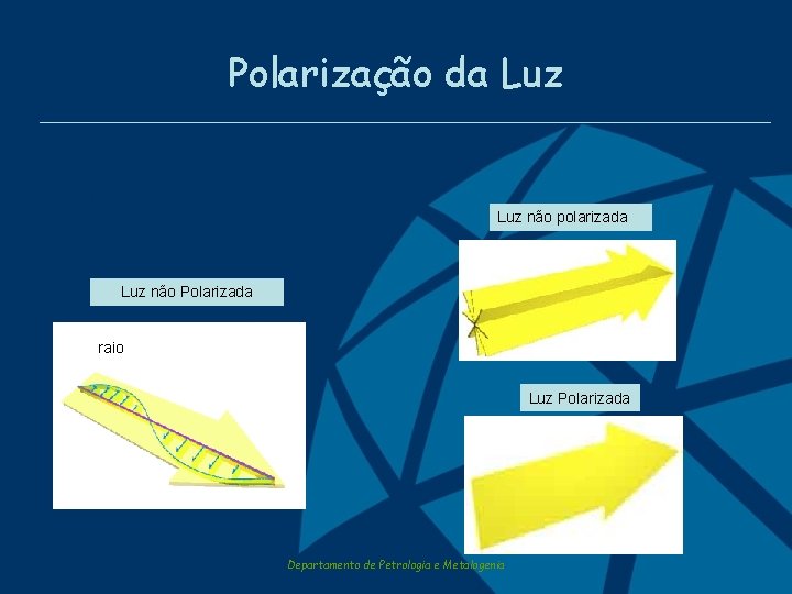 Polarização da Luz não polarizada Luz não Polarizada raio Luz Polarizada Departamento de Petrologia