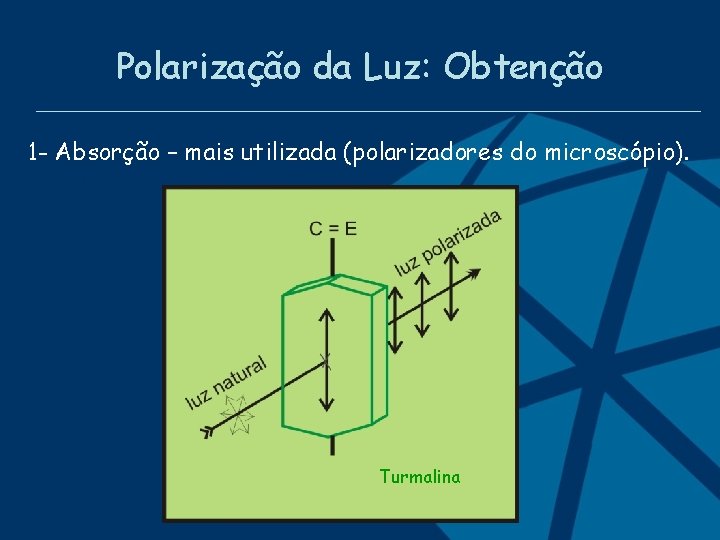 Polarização da Luz: Obtenção 1 - Absorção – mais utilizada (polarizadores do microscópio). Turmalina