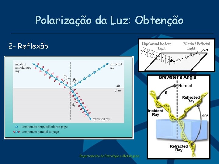 Polarização da Luz: Obtenção 2 - Reflexão Departamento de Petrologia e Metalogenia 