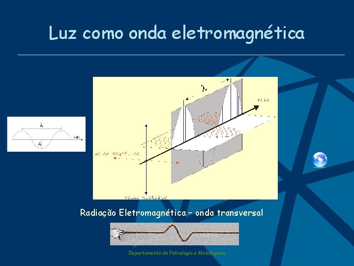 Luz como onda eletromagnética Radiação Eletromagnética – onda transversal Departamento de Petrologia e Metalogenia