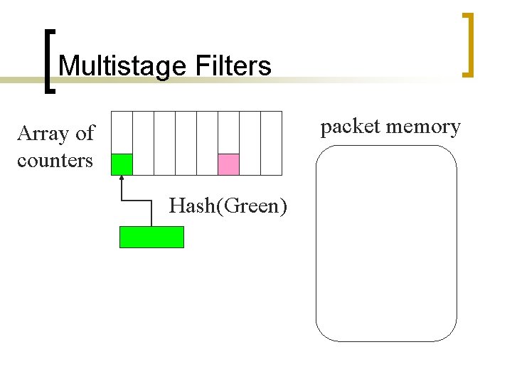 Multistage Filters packet memory Array of counters Hash(Green) 