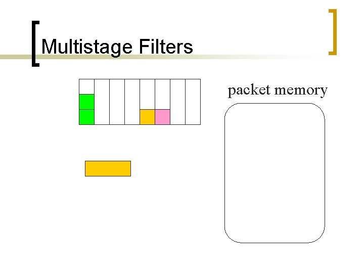 Multistage Filters packet memory 