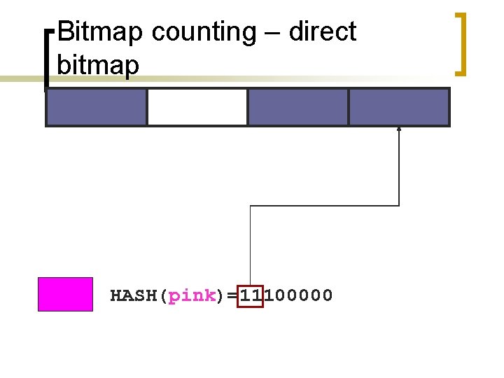 Bitmap counting – direct bitmap HASH(pink)=11100000 