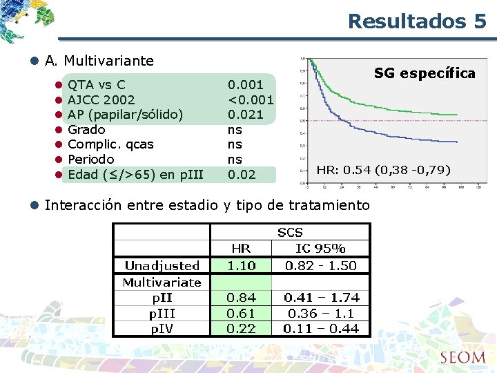 Resultados 5 l A. Multivariante l l l l QTA vs C AJCC 2002 Resultados 5 l A. Multivariante l l l l QTA vs C AJCC 2002