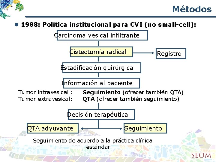 Métodos l 1988: Política institucional para CVI (no small-cell): Carcinoma vesical infiltrante Cistectomía radical