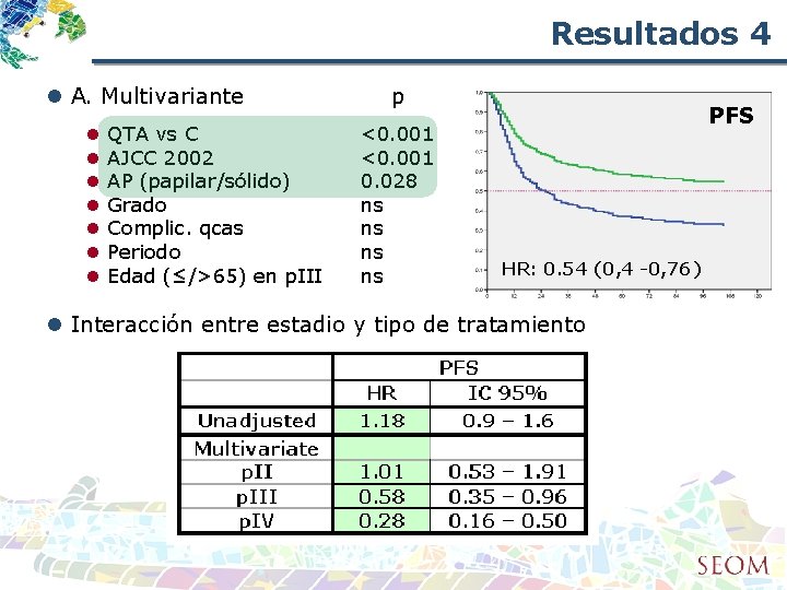 Resultados 4 l A. Multivariante l l l l QTA vs C AJCC 2002