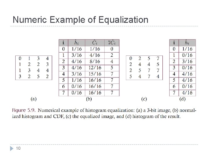 Numeric Example of Equalization 10 