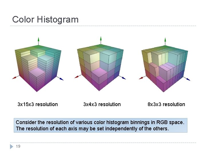 Color Histogram 3 x 15 x 3 resolution 3 x 4 x 3 resolution