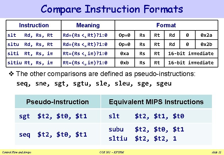 Compare Instruction Formats Instruction Meaning Format slt Rd, Rs, Rt Rd=(Rs <s Rt)? 1: