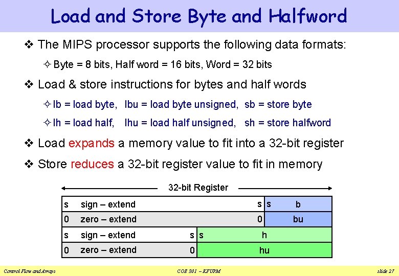 Load and Store Byte and Halfword v The MIPS processor supports the following data