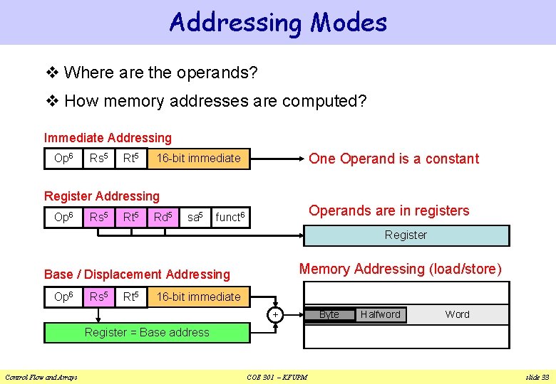 Addressing Modes v Where are the operands? v How memory addresses are computed? Immediate