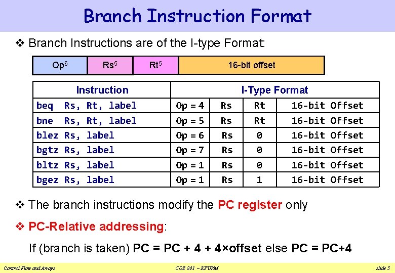 Branch Instruction Format v Branch Instructions are of the I-type Format: Op 6 Rs