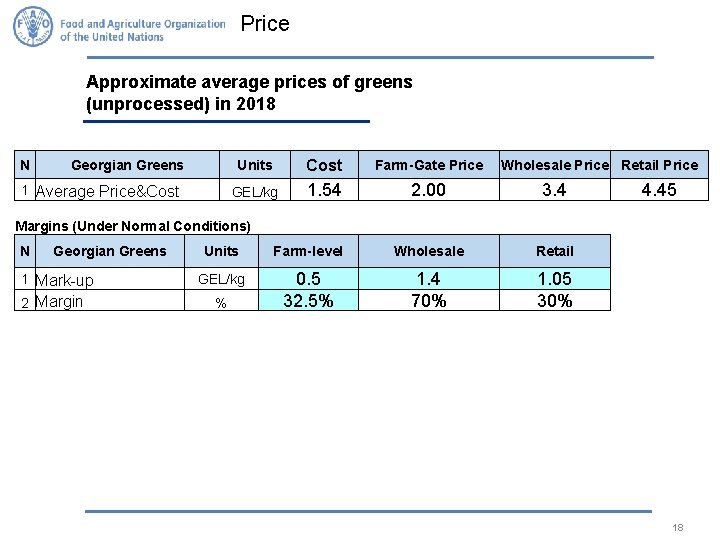 Price Approximate average prices of greens (unprocessed) in 2018 N Georgian Greens 1 Average