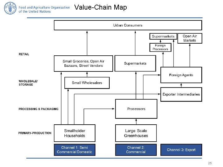 Value-Chain Map 25 