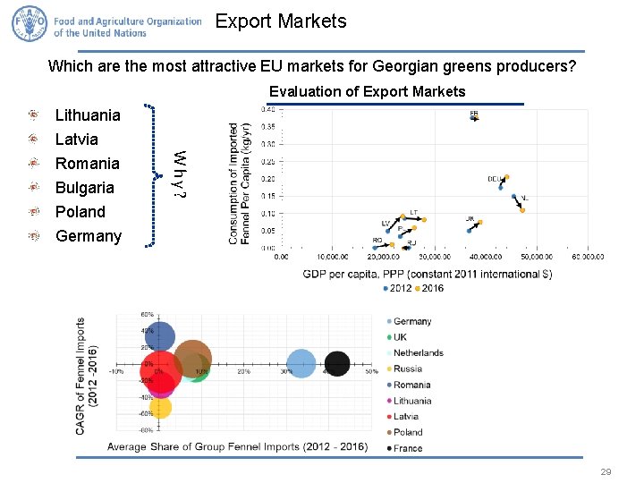 Export Markets Which are the most attractive EU markets for Georgian greens producers? Evaluation