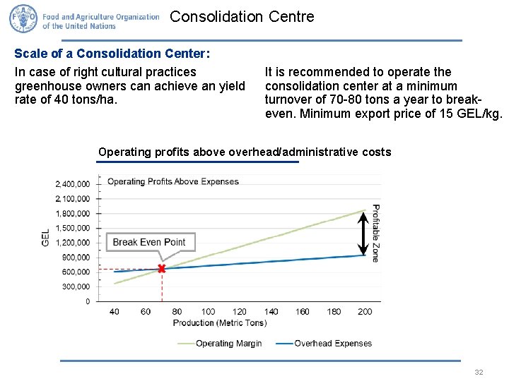 Consolidation Centre Scale of a Consolidation Center: In case of right cultural practices greenhouse