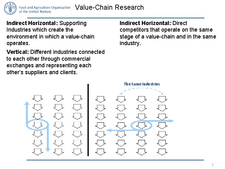 Value-Chain Research Indirect Horizontal: Supporting Industries which create the environment in which a value-chain