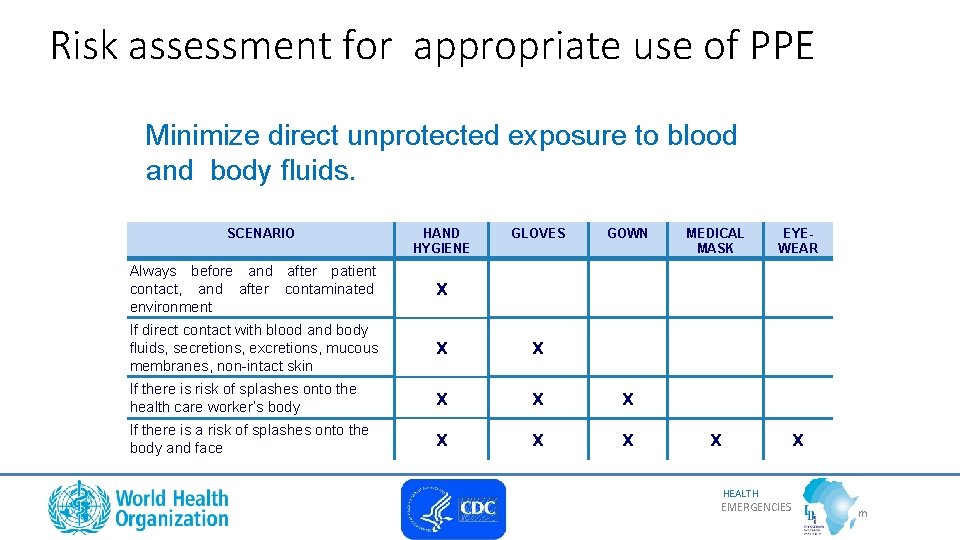 Risk assessment for appropriate use of PPE Minimize direct unprotected exposure to blood and