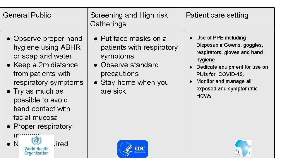 General Public Screening and High risk Summary of recommendations Gatherings ● Observe proper hand