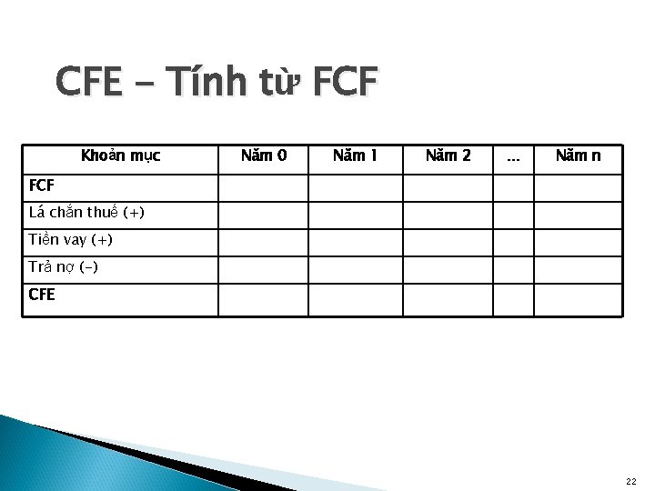 CFE - Tính từ FCF Khoản mục Năm 0 Năm 1 Năm 2 …