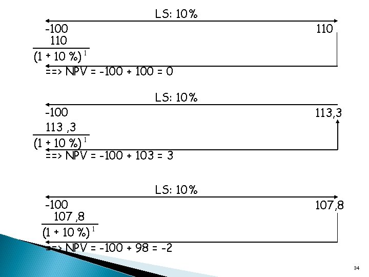 LS: 10% -100 110 (1 + 10 %) 1 ==> NPV = -100 +