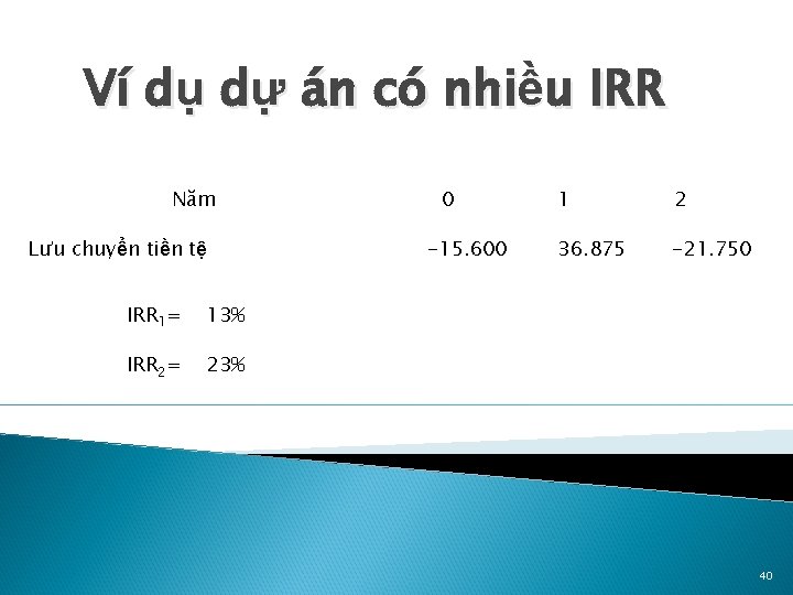 Ví dụ dự án có nhiều IRR Năm Lưu chuyển tiền tệ IRR 1=