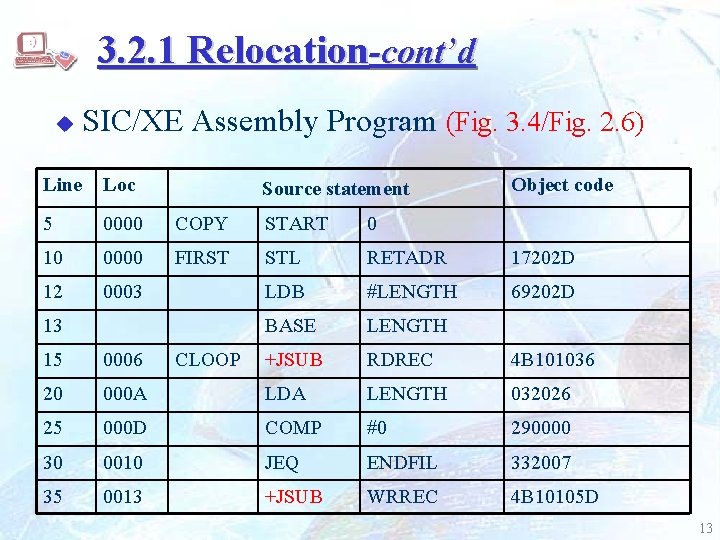 3. 2. 1 Relocation-cont’d u SIC/XE Assembly Program (Fig. 3. 4/Fig. 2. 6) Line