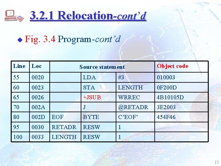 3. 2. 1 Relocation-cont’d u Fig. 3. 4 Program-cont’d Line Loc 55 0020 LDA