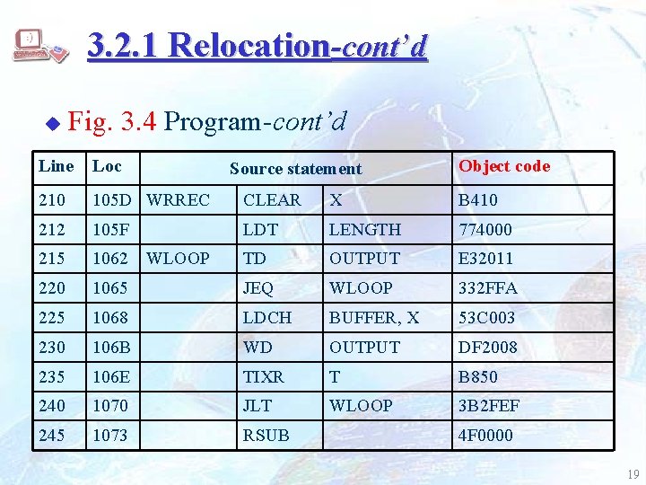 3. 2. 1 Relocation-cont’d u Fig. 3. 4 Program-cont’d Line Loc 210 105 D