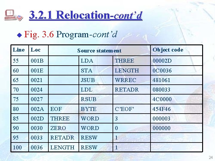 3. 2. 1 Relocation-cont’d u Fig. 3. 6 Program-cont’d Line Loc 55 001 B